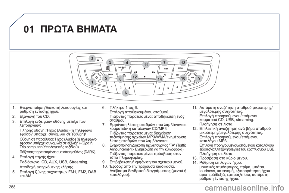 Peugeot 508 2011  Εγχειρίδιο χρήσης (in Greek) 288
01
1
274
5
6
3
8910
1311
1214
  ΠΡΩΤΑ ΒΗΜΑΤΑ
1.  Ενεργοποίηση/Διακοπή λειτουργίας και 
ρύθμιση έντασης ήχου. 
2.  Ε
ξαγωγή το