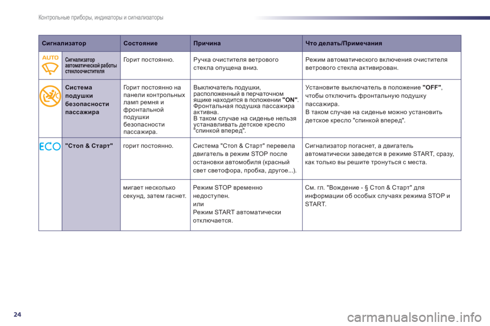 Peugeot 508 2011  Инструкция по эксплуатации (in Russian) 24
Контрольные приборы, индикаторы и сигнализаторы
СигнализаторСостояниеПричинаЧто делать/Примечания
Сигна