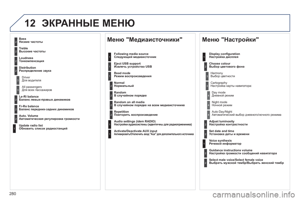 Peugeot 508 2011  Инструкция по эксплуатации (in Russian) 280
12ЭКРАННЫЕ МЕНЮ
2
3
3
1
4
2
2
1
4
4
2
2
1
1
1
2
1
1
2
2
2
2
2
2
2
3
3
2
2
2
1
 
 
Random on all media 
  В случайном порядке на всем медиаисточнике