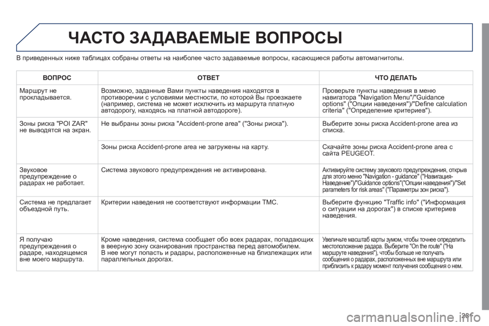Peugeot 508 2011  Инструкция по эксплуатации (in Russian) 281
ЧАСТО ЗАДАВАЕМЫЕ ВОПРОСЫ 
В приведенных ниже таблицах собраны ответы на наиболее часто задаваемые вопросы