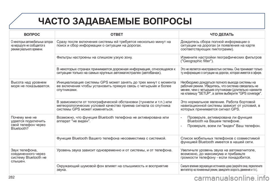 Peugeot 508 2011  Инструкция по эксплуатации (in Russian) 282
ЧАСТО ЗАДАВАЕМЫЕ ВОПРОСЫ
ВОПРОСОТВЕТ ЧТО ДЕЛАТЬ
 
О некоторых автомобильных заторах
на маршруте не сообща