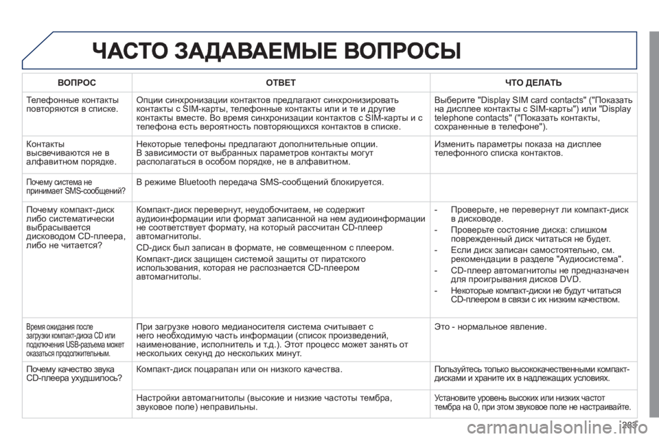 Peugeot 508 2011  Инструкция по эксплуатации (in Russian) 283
ВОПРОСОТВЕТ ЧТО ДЕЛАТЬ
 
Телефонные контакты
повторяются в списке. Опции синхронизации контактов предлага