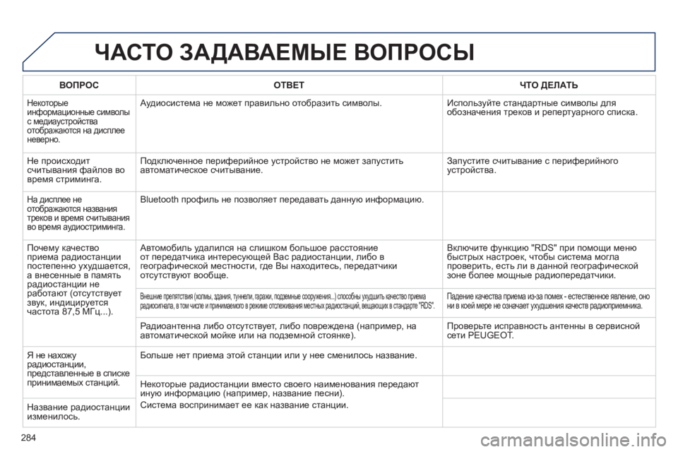 Peugeot 508 2011  Инструкция по эксплуатации (in Russian) 284
ЧАСТО ЗАДАВАЕМЫЕ ВОПРОСЫ
ВОПРОСОТВЕТ ЧТО ДЕЛАТЬ
 Некоторые 
информационные символы
с медиаустройстваотоб