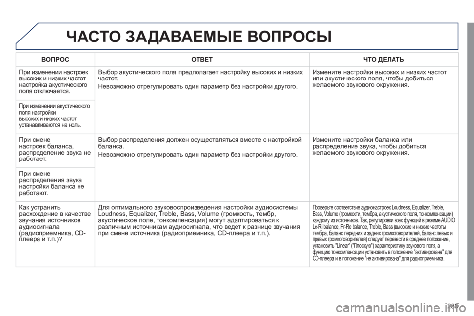 Peugeot 508 2011  Инструкция по эксплуатации (in Russian) 285
ЧАСТО ЗАДАВАЕМЫЕ ВОПРОСЫ
ВОПРОСОТВЕТ ЧТО ДЕЛАТЬ
 При изменении настроек 
высоких и низких частот 
настройк