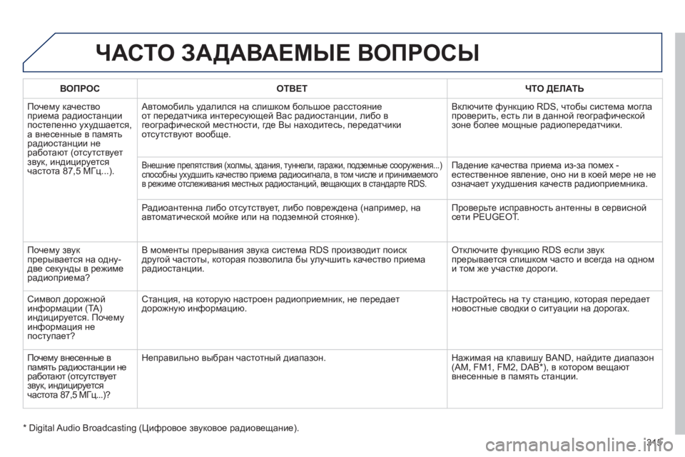 Peugeot 508 2011  Инструкция по эксплуатации (in Russian) 315
ЧАСТО ЗАДАВАЕМЫЕ ВОПРОСЫ 
ВОПРОСОТВЕТ ЧТО ДЕЛАТЬ
 Почему качество 
приема радиостанции
постепенно ухудшае