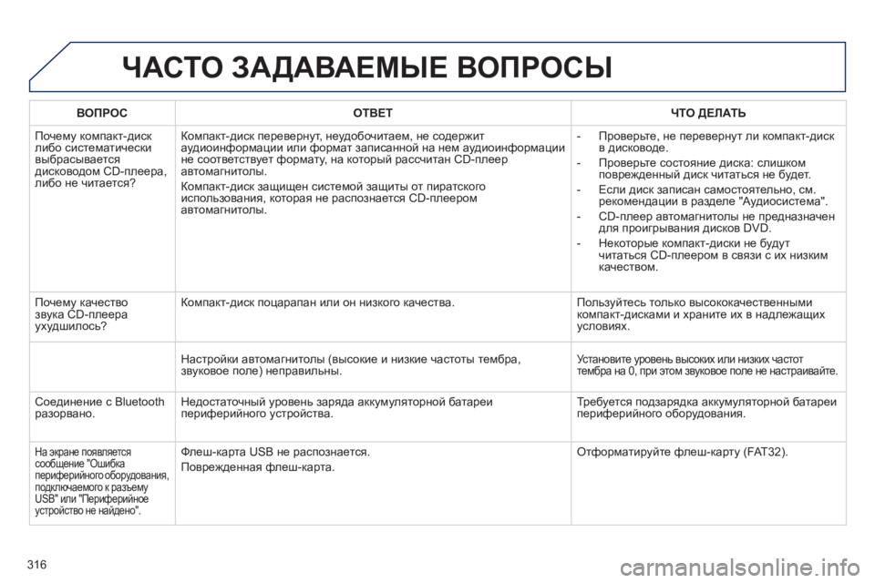 Peugeot 508 2011  Инструкция по эксплуатации (in Russian) 316
ЧАСТО ЗАДАВАЕМЫЕ ВОПРОСЫ 
ВОПРОСОТВЕТ ЧТО ДЕЛАТЬ
 Почему компакт-диск либо систематически 
выбрасывается 
