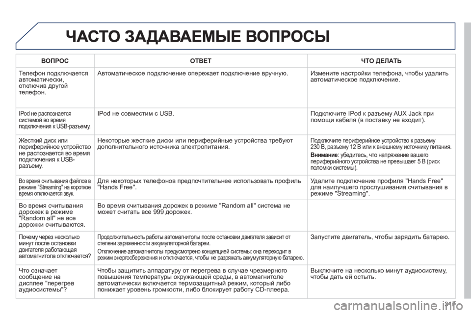 Peugeot 508 2011  Инструкция по эксплуатации (in Russian) 317
ВОПРОСОТВЕТ ЧТО ДЕЛАТЬ
 Телефон подключаетсяавтоматически, 
отключив другой телефон.  
Автоматическое под