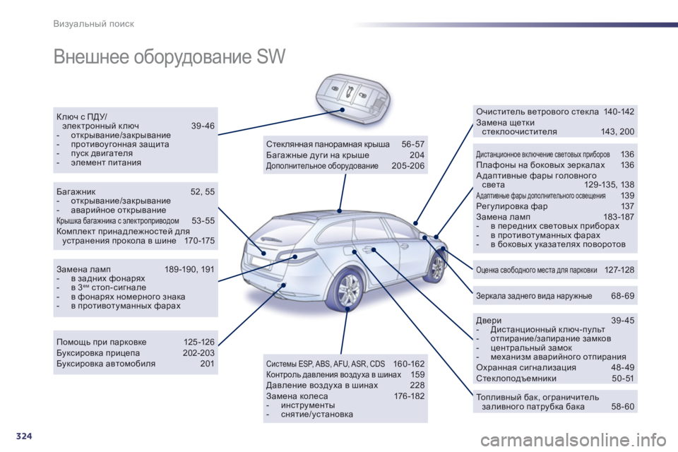 Peugeot 508 2011  Инструкция по эксплуатации (in Russian) 324
Визуальный поиск
 
Внешнее оборудование SW  
Ключ с ПДУ/we_dljhgguc ключ 39-46 -  открывание/закрывание-  против