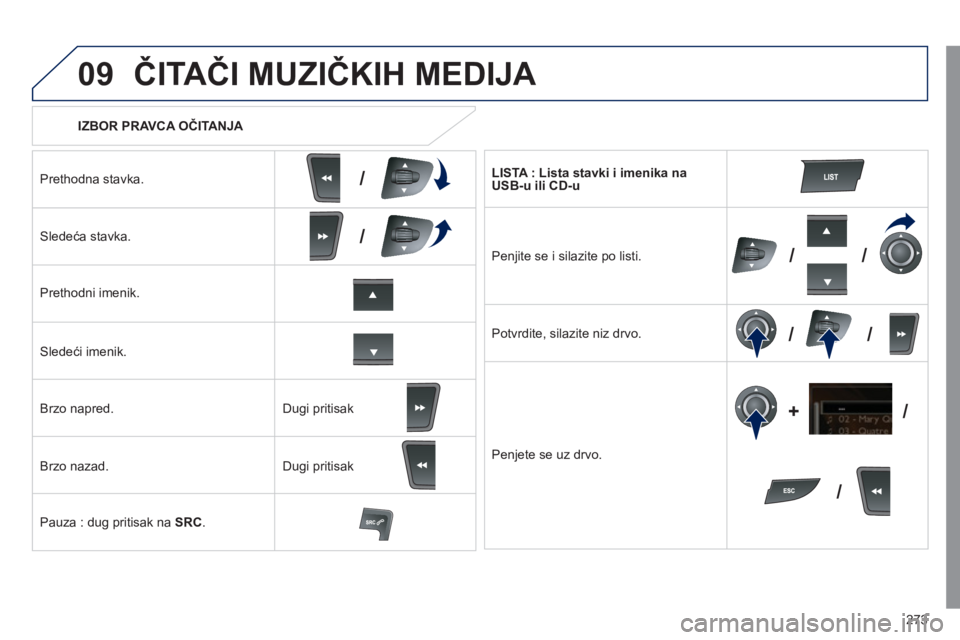 Peugeot 508 2011 Упутство за употребу (in Serbian) 273
09
/
/
//
//
/ +/
IZBOR PRAVCA OČITANJA
ČITAČI MUZIČKIH MEDIJA
Prethodna stavka.
Sledeća stavka.
Prethodni imenik.
Sledeći imenik.
Brzo na
pred.
Brzo nazad.
Pauza : du
g prit Peugeot 508 2011 Упутство за употребу (in Serbian) 273
09
/
/
//
//
/ +/
IZBOR PRAVCA OČITANJA
ČITAČI MUZIČKIH MEDIJA
Prethodna stavka.
Sledeća stavka.
Prethodni imenik.
Sledeći imenik.
Brzo na
pred.
Brzo nazad.
Pauza : du
g prit