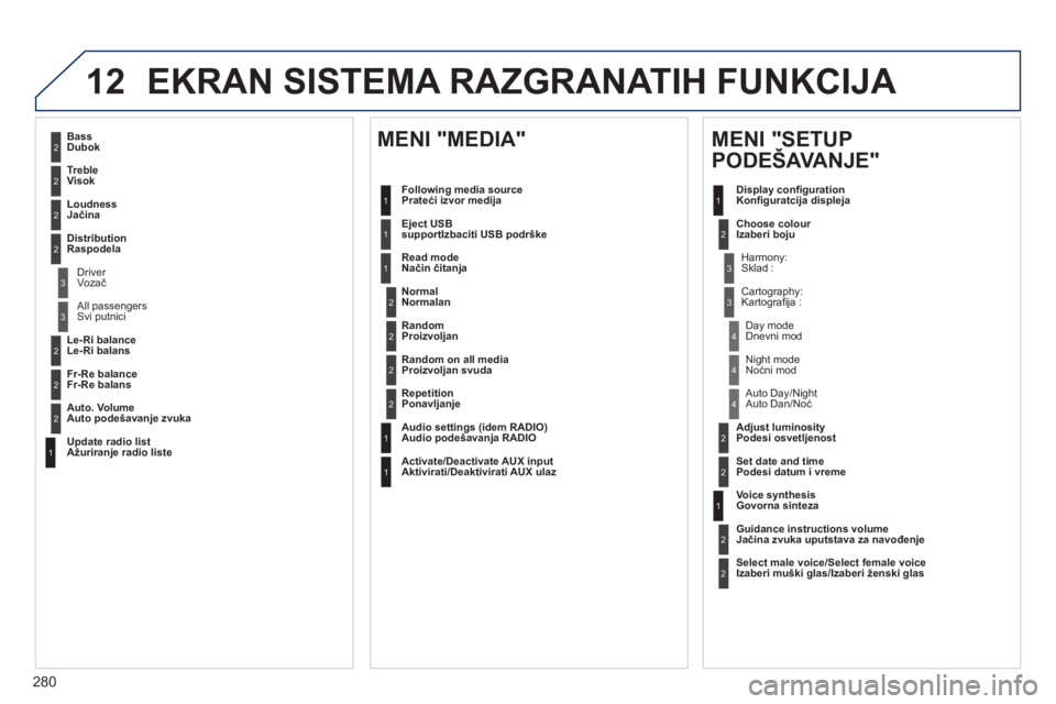 Peugeot 508 2011 Упутство за употребу (in Serbian) 280
12 EKRAN SISTEMA RAZGRANATIH FUNKCIJA
2
3
3
1
4
2
2
1
4
4
2
2
1
1
1
2
1
1
2
2
2
2
2
2
2
3
3
2
2
2
1
Random on all mediaProizvoljan svuda
Re
petitionPonavljanje
Audio settin
gs (idem R Peugeot 508 2011 Упутство за употребу (in Serbian) 280
12 EKRAN SISTEMA RAZGRANATIH FUNKCIJA
2
3
3
1
4
2
2
1
4
4
2
2
1
1
1
2
1
1
2
2
2
2
2
2
2
3
3
2
2
2
1
Random on all mediaProizvoljan svuda
Re
petitionPonavljanje
Audio settin
gs (idem R