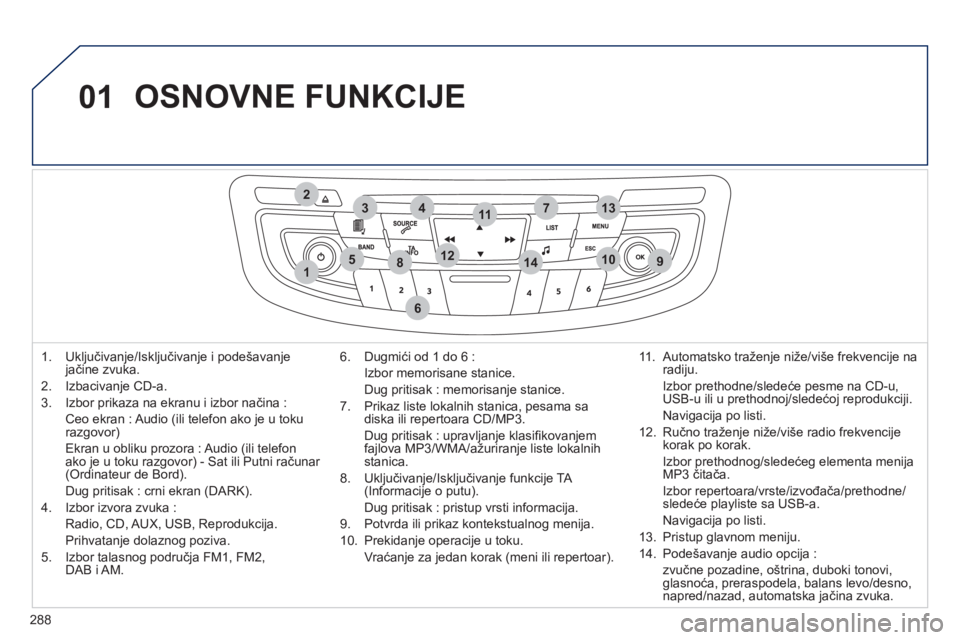 Peugeot 508 2011 Упутство за употребу (in Serbian) 288
01
1
274
5
6
3
8910
1311
1214
OSNOVNE FUNKCIJE
1. Uključivanje/Isključivanje i podešavanje jačine zvuka.
2. Izbacivan
je CD-a.
3. Izbor prikaza na ekranu i izbor načina :
Ceo ekran Peugeot 508 2011 Упутство за употребу (in Serbian) 288
01
1
274
5
6
3
8910
1311
1214
OSNOVNE FUNKCIJE
1. Uključivanje/Isključivanje i podešavanje jačine zvuka.
2. Izbacivan
je CD-a.
3. Izbor prikaza na ekranu i izbor načina :
Ceo ekran