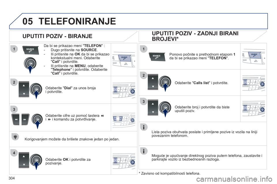 Peugeot 508 2011  Упутство за употребу (in Serbian) 304
 
  
1
2
1
4
2
3
3
05TELEFONIRANJE 
Da bi se prikazao meni "TELEFON":-  Dugo pritisnite na  SOURCE. 
-   Ili pritisnite na  OK 
 da bi se prikazao
k
ontekstualni meni. Odaberite 
" Call 
" i potvr