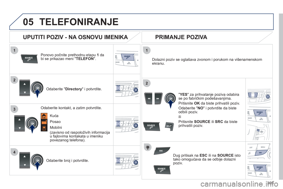 Peugeot 508 2011  Упутство за употребу (in Serbian) 305
 
  
1
2
1
4
2
3
05TELEFONIRANJE 
Ponovo počnite prethodnu etapu 1da 
bi se prikazao meni "TELEFON".
   Odaberite " Directory " i potvrdite.     
Dolazni poziv se o
glašava zvonom i porukom na v