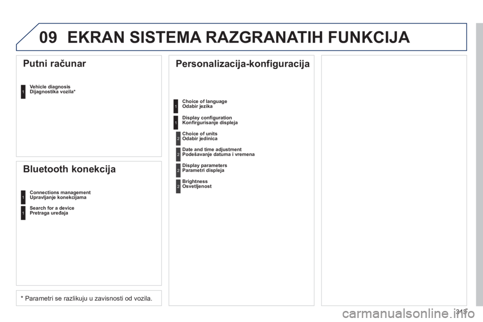 Peugeot 508 2011  Упутство за употребу (in Serbian) 313
09 EKRAN SISTEMA RAZGRANATIH FUNKCIJA 
  Personalizacija-konfiguracija  
Choice of language Odabir jezika  
Displa
y conﬁ gurationKonﬁ rgurisanje displeja
 
 
Putni računar 
Vehicle diagnosis