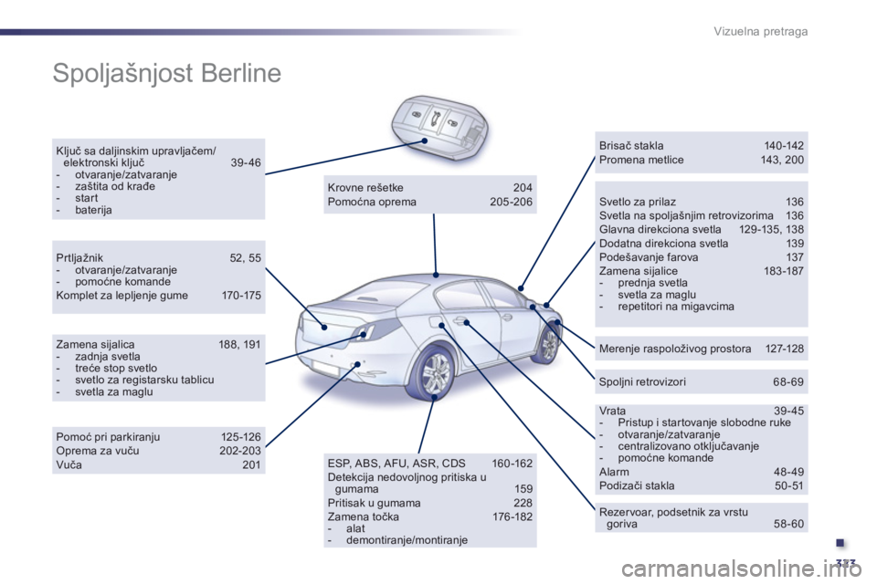Peugeot 508 2011 Упутство за употребу (in Serbian) .
323
Vizuelna pretraga
Spoljašnjost Berline
Ključ sa daljinskim upravljačem/elektronski ključ 39 - 46 - otvaranje/zatvaranje- za Peugeot 508 2011 Упутство за употребу (in Serbian) .
323
Vizuelna pretraga
Spoljašnjost Berline
Ključ sa daljinskim upravljačem/elektronski ključ 39 - 46 - otvaranje/zatvaranje- za