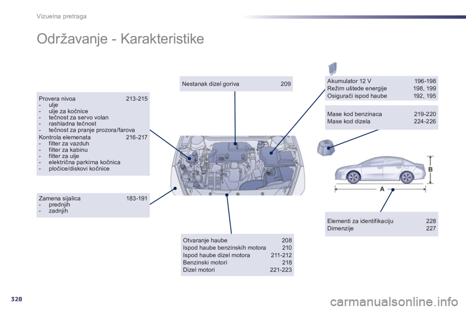 Peugeot 508 2011 Упутство за употребу (in Serbian) 328
Vizuelna pretraga
Održavanje - Karakteristike
Elementi za identifikaciju 228 Dimenzije 227
Nestanak dizel goriva 209
Provera nivoa 213-215 - ulje- ulje za kočnice- tečnost za ser Peugeot 508 2011 Упутство за употребу (in Serbian) 328
Vizuelna pretraga
Održavanje - Karakteristike
Elementi za identifikaciju 228 Dimenzije 227
Nestanak dizel goriva 209
Provera nivoa 213-215 - ulje- ulje za kočnice- tečnost za ser