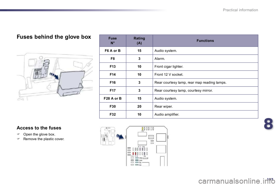 Peugeot 508 2010.5  Owners Manual 8193
Practical information
  Fuses behind the glove box 
  Access to the fuses 
�   Open the glove box. 
�   Remove the plastic cover.    
  Fuse    N°     Rating    (A)   Functions
F6 A or B15