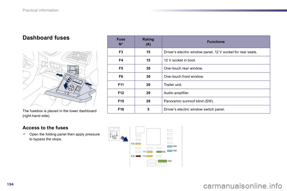 Peugeot 508 2010.5  Owners Manual 194
Practical information
Fuse   N°Rating   (A)Functions
F315 Driver’s electric window panel, 12 V socket for rear seats. 
F415 12 V socket in boot. 
F530 One-touch rear window. 
F630 One-touch fro