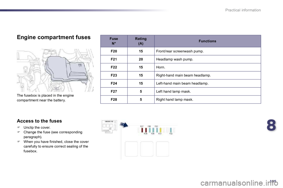 Peugeot 508 2010.5  Owners Manual 8195
Practical information
  Engine compartment fuses 
  Access to the fuses 
�   Unclip the cover. �   Change the fuse (see corresponding paragraph). 
�   When you have finished, close the c