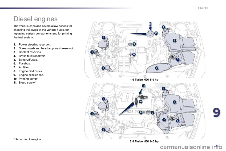 Peugeot 508 2010.5  Owners Manual 9211
Checks
 The various caps and covers allow access for checking the levels of the various fluids, for replacing cer tain components and for priming the fuel system. 
  *   According to engine.  
  