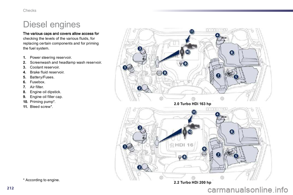 Peugeot 508 2010.5  Owners Manual 212
Checks
checking the levels of the various fluids, for replacing cer tain components and for priming the fuel system. 
  *   According to engine.  
            Diesel engines 
1.   Power steering r