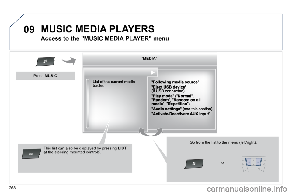 Peugeot 508 2010.5  Owners Manual 268
09 MUSIC MEDIA PLAYERS 
       Access to the "MUSIC MEDIA PLAYER" menu 
  "   "   "   "   "   "   "   "   "   "   "   "   "   "   "   "   "   "   " MEDIAMEDIAMEDIAMEDIAMEDIAMEDIAMEDIAMEDIAMEDIAMED