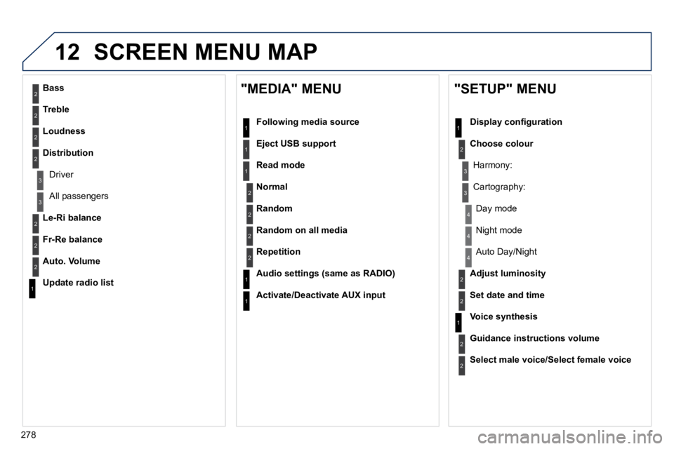 Peugeot 508 2010.5  Owners Manual 278
12 SCREEN MENU MAP 
2
3
3
1
4
2
2
1
4
4
2
2
1
1
1
2
1
1
2
2
2
2
2
2
2
3
3
2
2
2
1
Random on all media
Repetition
  Audio settings (same as RADIO)  
  Activate/Deactivate AUX input   
  "MEDIA" MEN