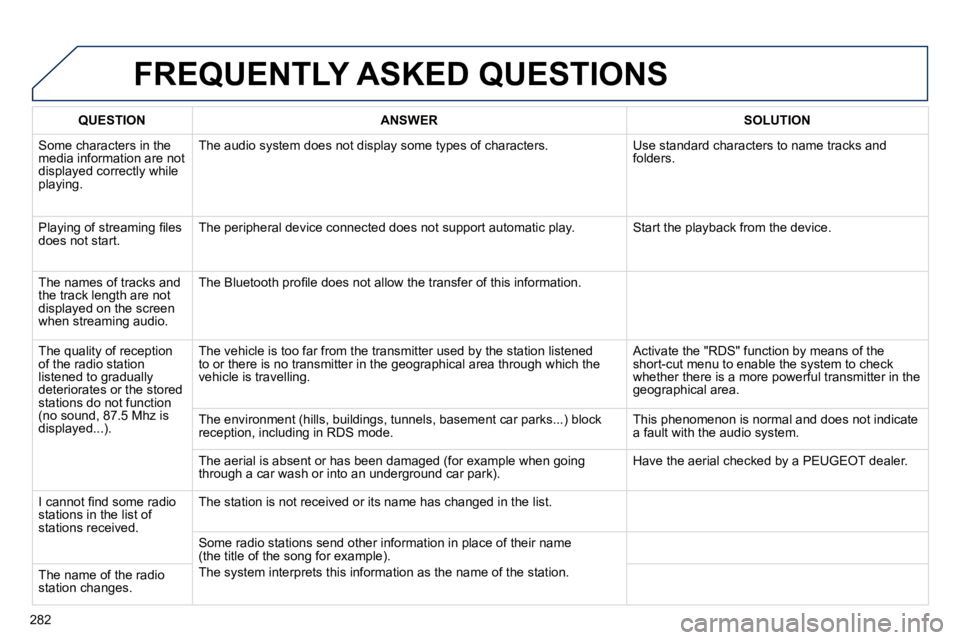 Peugeot 508 2010.5  Owners Manual 282
 FREQUENTLY ASKED QUESTIONS 
QUESTIONANSWERSOLUTION
 Some characters in the media information are not displayed correctly while �p�l�a�y�i�n�g�.� 
 The audio system does not display some types of 