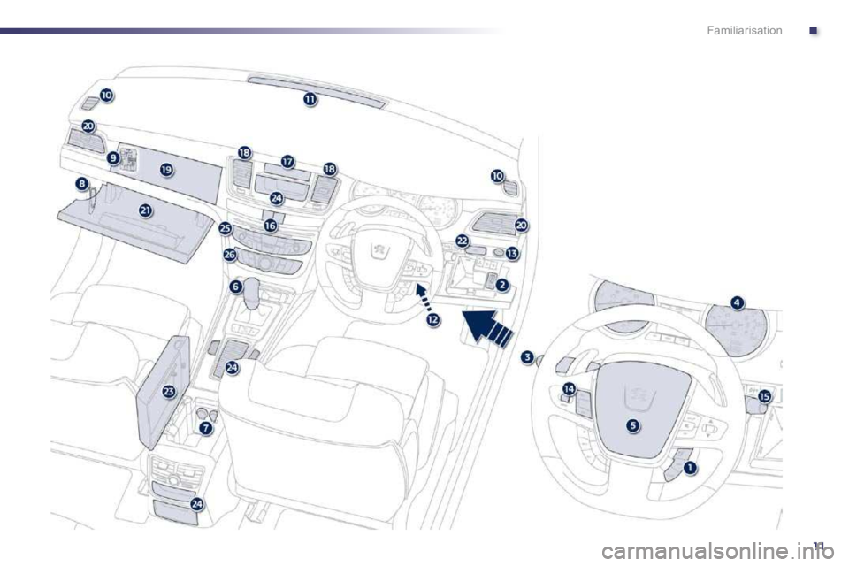 Peugeot 508 2010.5  Owners Manual .
11
Familiarisation  