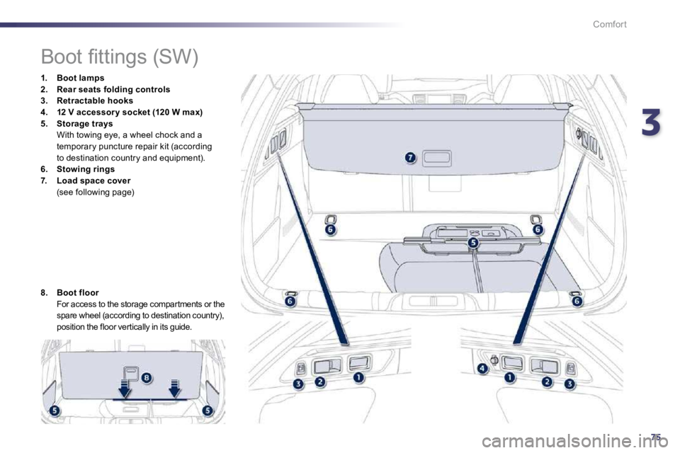 Peugeot 508 2010.5 Manual Online 375
Comfort
                  
�B�o�o�t� �ﬁ� �t�t�i�n�g�s� �(�S�W�)� 
1.    Boot lamps2.    Rear seats folding controls3.    Retractable hooks4.    12 V accessor y socket (120 W max)5.    Storagetra