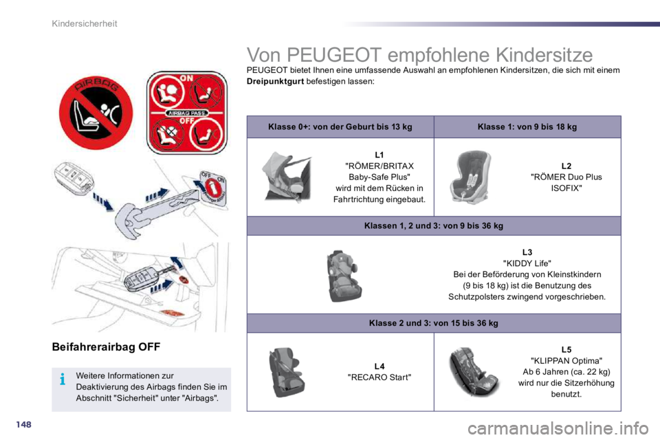 Peugeot 508 2010.5 Betriebsanleitung (in German) 148
i
Kindersicherheit
Beifahrerairbag OFF
Weitere Informationen zur Deaktivierung des Airbags finden Sie im Abschnitt "Sicherheit" unter "Airbags".
Von PEUGEOT empfohlene Kindersitze Peugeot 508 2010.5 Betriebsanleitung (in German) 148
i
Kindersicherheit
Beifahrerairbag OFF
Weitere Informationen zur Deaktivierung des Airbags finden Sie im Abschnitt "Sicherheit" unter "Airbags".
Von PEUGEOT empfohlene Kindersitze
