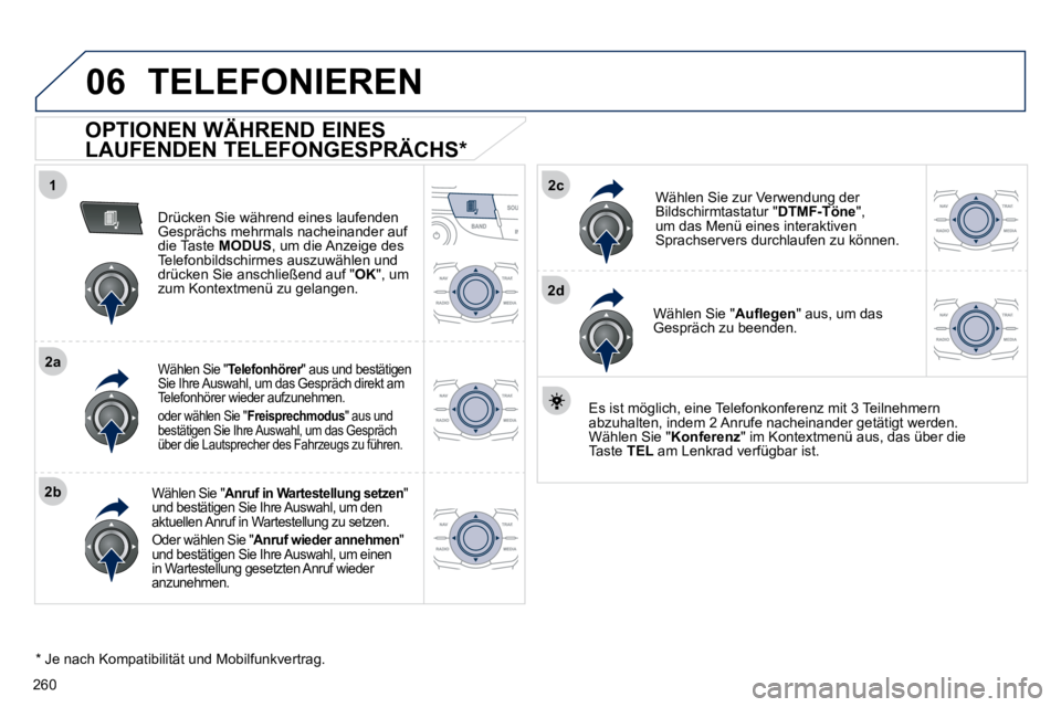 Peugeot 508 2010.5  Betriebsanleitung (in German) 260
1
2a
2b
2c
2d
06 TELEFONIEREN 
  OPTIONEN WÄHREND EINES  
LAUFENDEN TELEFONGESPRÄCHS *  
  Drücken Sie während eines laufenden Gesprächs mehrmals nacheinander auf die Taste  MODUS , um die An