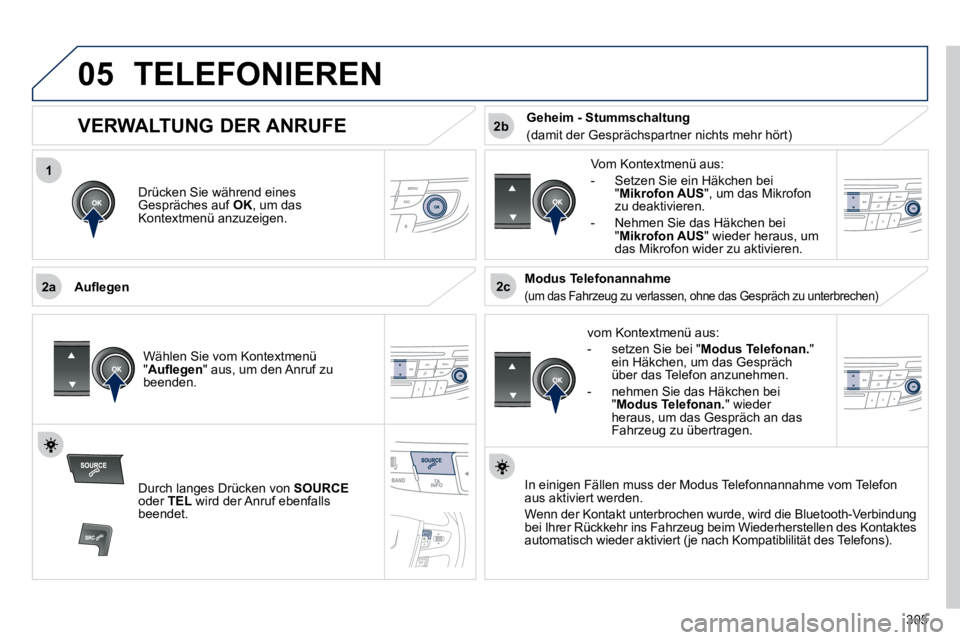 Peugeot 508 2010.5  Betriebsanleitung (in German) 305
 
1
2a2c
2b
05 TELEFONIEREN 
  Drücken Sie während eines Gespräches auf  OK , um das Kontextmenü anzuzeigen.  
� � �A�u�ﬂ� �e�g�e�n� 
  vom Kontextmenü aus: 
   -   setzen Sie bei " Modus T