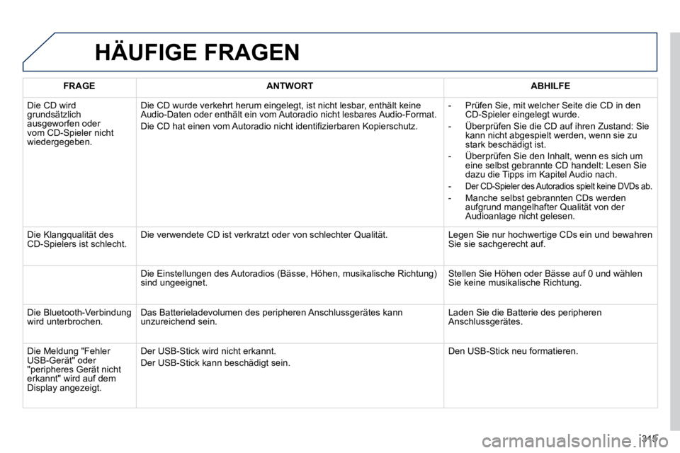 Peugeot 508 2010.5  Betriebsanleitung (in German) 315
 HÄUFIGE FRAGEN 
FRAGEANTWORTABHILFE
 Die CD wird grundsätzlich ausgeworfen oder vom CD-Spieler nicht wiedergegeben. 
 Die CD wurde verkehrt herum eingelegt, ist nicht lesbar, enthält keine Aud