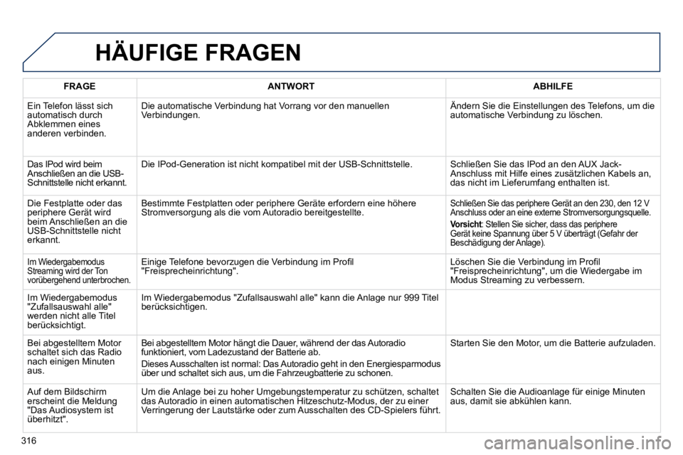 Peugeot 508 2010.5  Betriebsanleitung (in German) 316
 HÄUFIGE FRAGEN 
FRAGEANTWORTABHILFE
 Ein Telefon lässt sich automatisch durch Abklemmen eines anderen verbinden. 
 Die automatische Verbindung hat Vorrang vor den manuellen Verbindungen.  Ände
