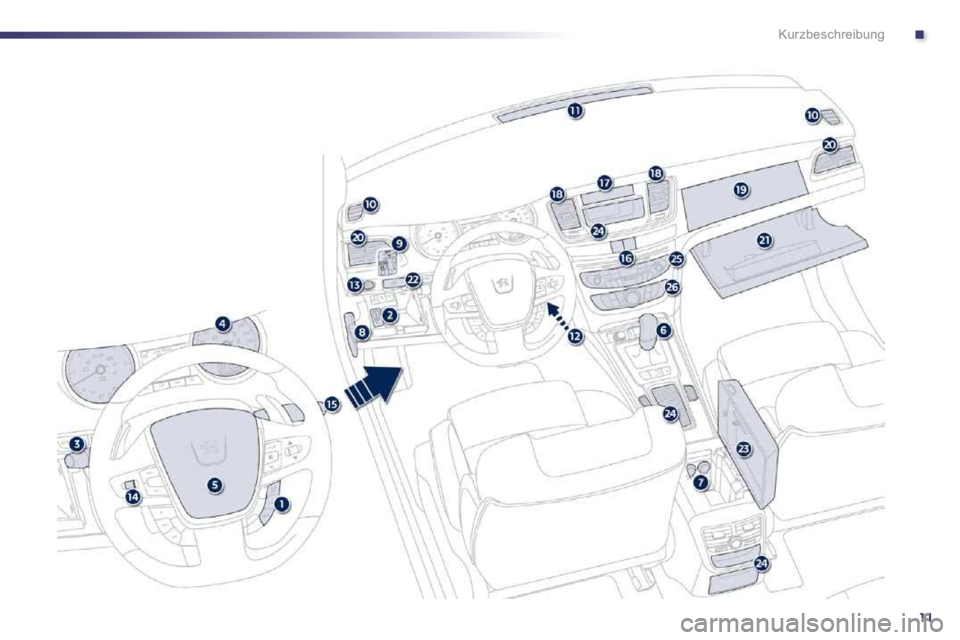 Peugeot 508 2010.5  Betriebsanleitung (in German) .
11
Kurzbeschreibung  