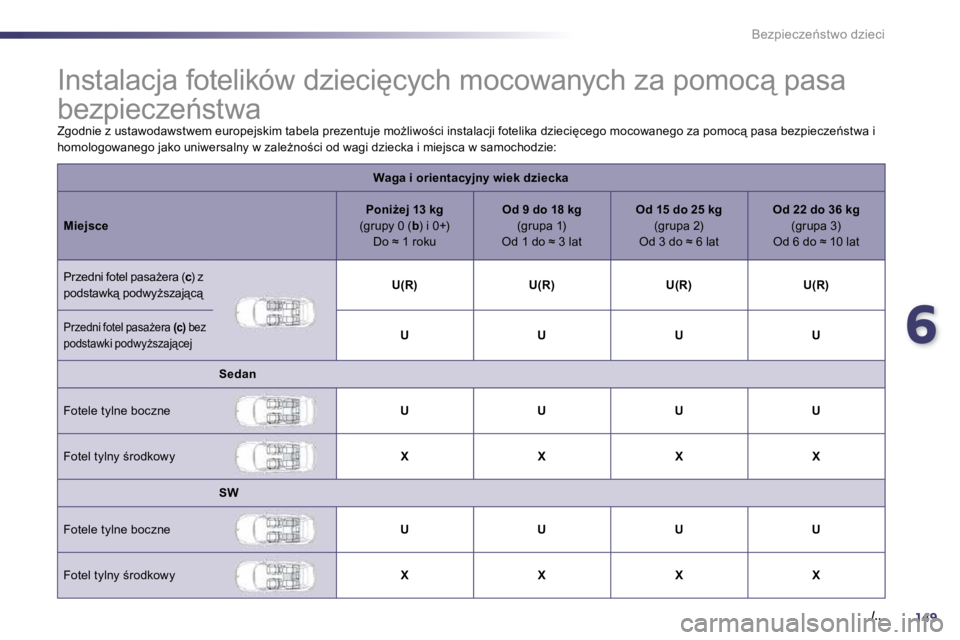 Peugeot 508 2010.5  Instrukcja Obsługi (in Polish) 6149
�.�/�.�.
�B�e�z�p�i�e�c�z�e1�s�t�w�o� �d�z�i�e�c�i
� � � � � � � � � � � � � � � �I�n�s�t�a�l�a�c�j�a� �f�o�t�e�l�i�k�ó�w� �d�z�i�e�c�i'�c�y�c�h� �m�o�c �o�w�a�n�y�c�h� �z�a� �p�o�m�o�c&#