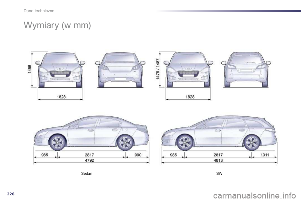 Peugeot 508 2010.5  Instrukcja Obsługi (in Polish) 226
Dane techniczne
�S�e�d�a�n� � � � �S�W� � � 
� � � � � �W�y�m�i�a�r�y� �(�w� �m�m�)�   
