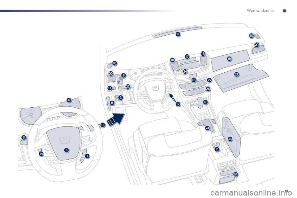 Peugeot 508 2010.5  Instrukcja Obsługi (in Polish) .
11
Wprowadzenie  