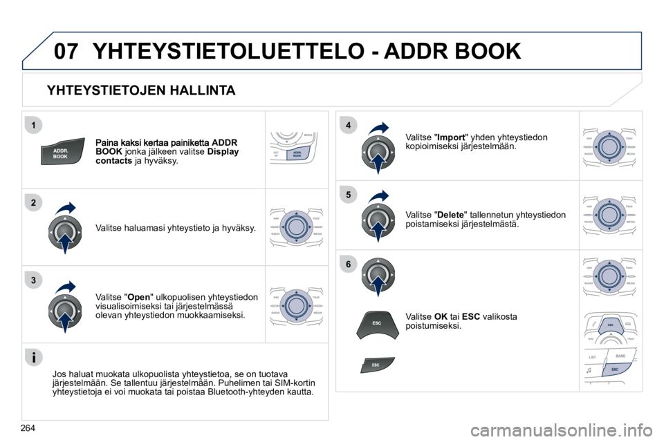 Peugeot 508 2010.5  Omistajan käsikirja (in Finnish) 264
1
2
3
4
5
6
07
  YHTEYSTIETOJEN HALLINTA 
ADDR BOOK jonka jälkeen valitse Display contacts ja hyväksy.  
  Valitse haluamasi yhteystieto ja hyväksy.  
  Valitse " Import " yhden yhteystiedon ko