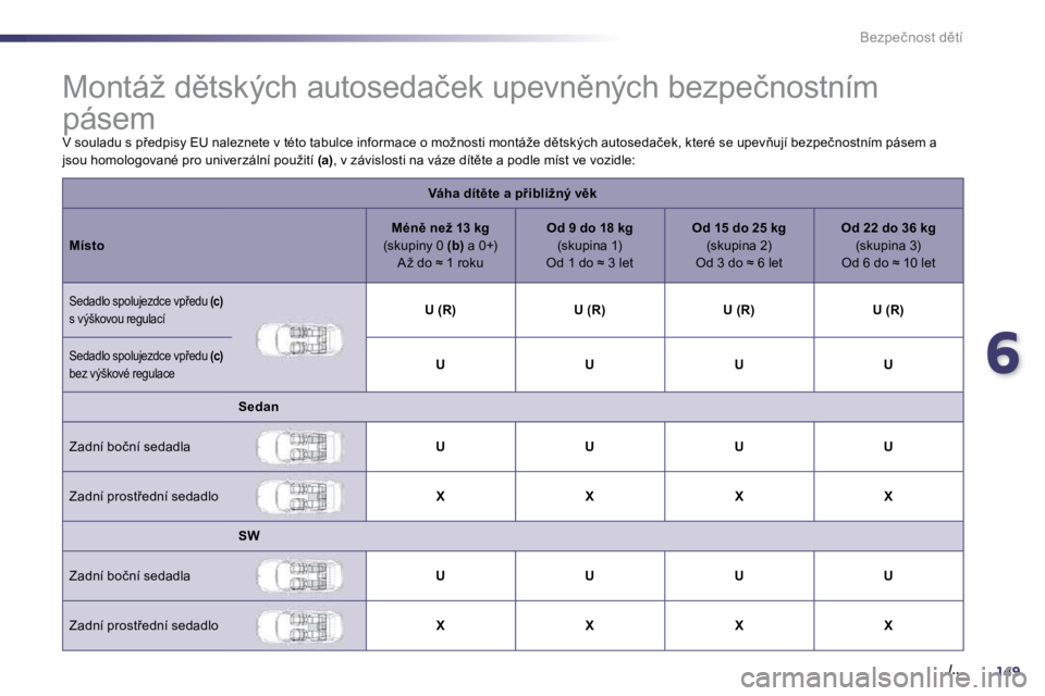Peugeot 508 2010.5  Návod k obsluze (in Czech) 6149
�.�/�.�.
�B�e�z�p�e�č�n�o�s�t� �d)�t�í
� � � � � � � � � � � � � � � �M�o�n�t�á�ž� �d)�t�s�k�ý�c�h� �a�u�t�o�s�e�d�a�č�e�k� �u�p�e�v�n)�n�ý�c�h � �b�e�z�p�e�č�n�o�s�t�n�í�m� 
�p�á�s�