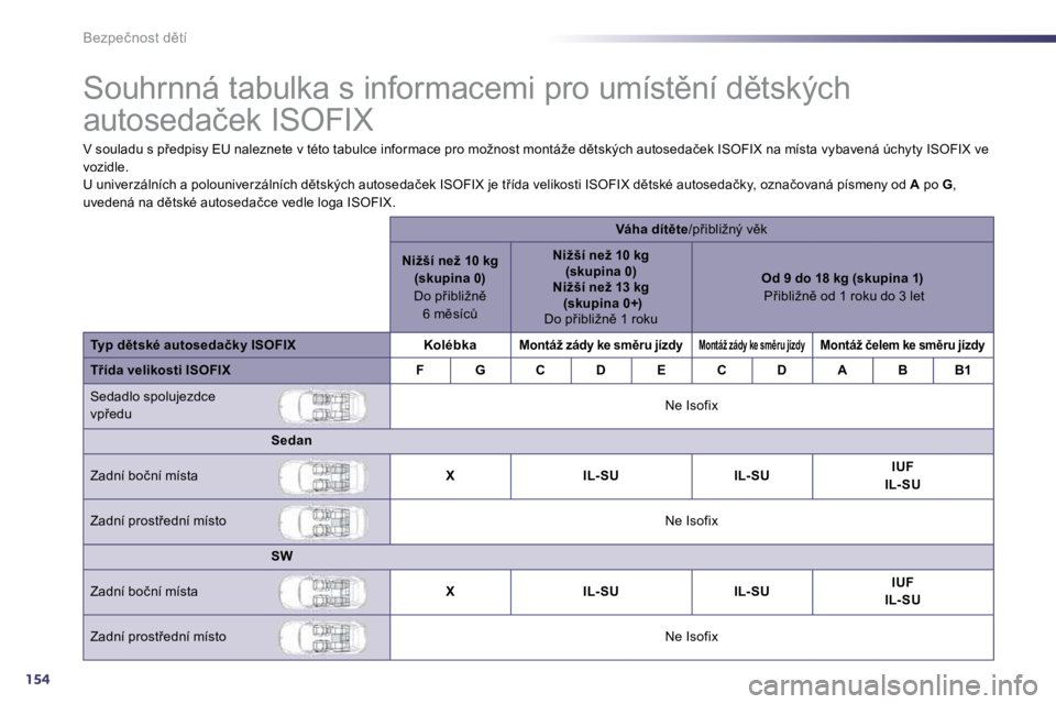 Peugeot 508 2010.5  Návod k obsluze (in Czech) 154
�B�e�z�p�e�č�n�o�s�t� �d)�t�í 
� � � � � � � � � � � � � � �S�o�u�h�r�n�n�á� �t�a�b�u�l�k�a� �s� �i�n�f�o�r�m�a�c�e�m�i� �p�r�o� �u�m�í�s�t)�n�í� �d)�t�s�k�ý�c�h� 
�a�u�t�o�s�e�d�a�č�e�k