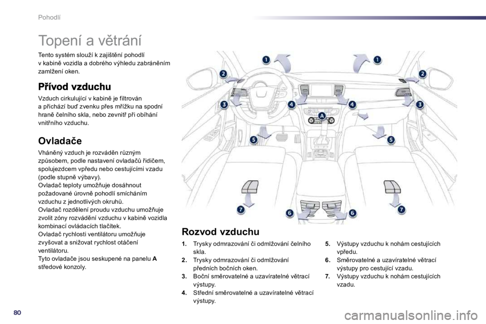 Peugeot 508 2010.5  Návod k obsluze (in Czech) 80
Pohodlí 
         
�T�o�p�e�n�í� �a� �v)�t�r�á�n�í� 
� �V�z�d�u�c�h� �c�i�r�k�u�l�u�j�í�c�í� �v� �k�a�b�i�n)� �j�e� �f�i�l�t�r�o�v�á�n� �a� �p9�i�c�h�á�z�í� �b�u� �z�v�e�n�k�u� �p9�e