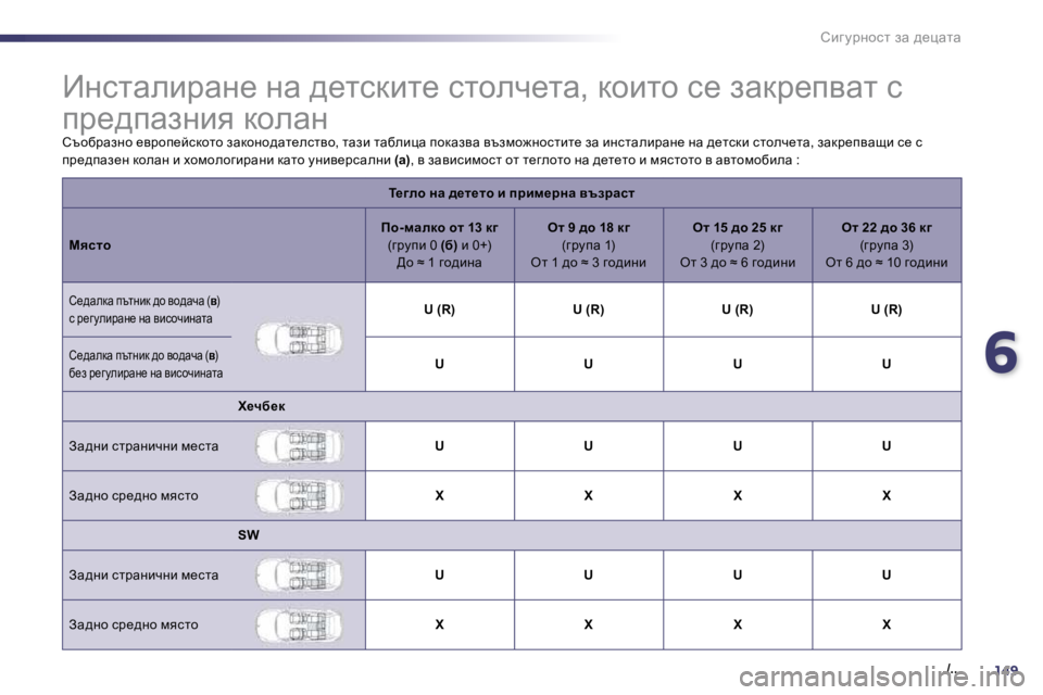 Peugeot 508 2010.5  Ръководство за експлоатация (in Bulgarian) 6149
�.�/�.�.
hbz mjÖhkl� aw� ^_pwlw
� � � � � � � � � � � � � � BÖklwebjwÖ_� Öw� ^_lkdbl_� klheq_lw�,� dhblh � k_� awdj_iywl� k� 
i