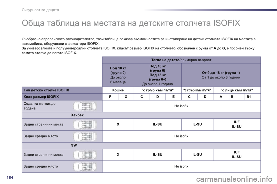 Peugeot 508 2010.5  Ръководство за експлоатация (in Bulgarian) 154
hbz mjÖhkl� aw� ^_pwlw 
� � � � � � � � � � � � � exsw� lwxebpw� Öw� f_klwlw� Öw� ^_lkdbl_� klheq_lw� �I�S�O�F�I�X� � 
� � hthxjwa