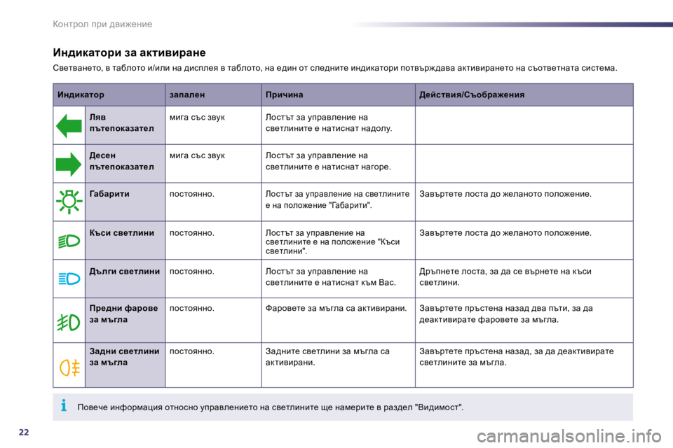 Peugeot 508 2010.5  Ръководство за експлоатация (in Bulgarian) 22
i
ahÖljhe� ijb� ^yb`_Öb_
� � BÖ^bdwlhjb� aw� wdlbybjwÖ_� 
� hy_lywÖ_lh�,� y� lwxehlh� b�/beb� Öw� ^bkie_y� y� lwxe