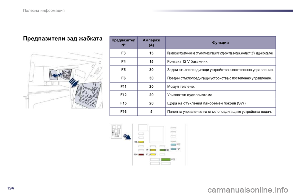 Peugeot 508 2010.5  Ръководство за експлоатация (in Bulgarian) 194
fhe_aÖw� bÖnhjfwpby
fj_^iwabl_e� � � N°� � � Wfi_jw`� � � �(�A�)kmÖdpbb
F315� fwÖ_e� aw� mijwye_Öb_� Öw� kltdehihy^b