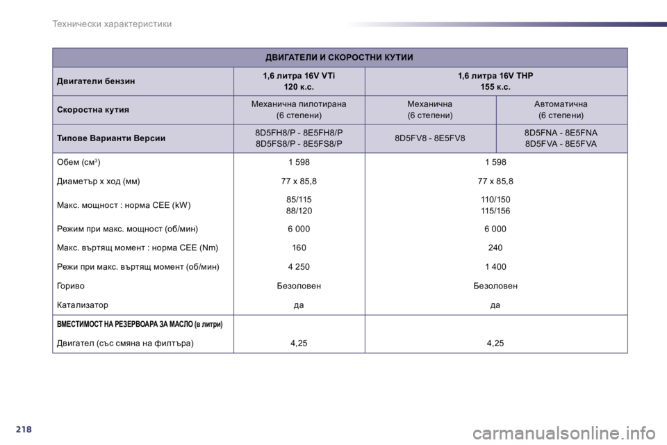 Peugeot 508 2010.5  Ръководство за експлоатация (in Bulgarian) 218
i_oÖbq_kdb� owjwdl_jbklbdb
>YB=Wi?bB� B� haegehidB� a jiBB
>ybzwl_eb� x_ÖabÖ�1�,�6� ebljw� �1�6�V� �V�T�i� �1�2�0� d�.k�.�1