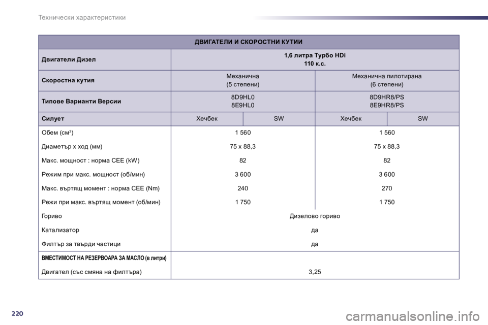 Peugeot 508 2010.5  Ръководство за експлоатация (in Bulgarian) 220
i_oÖbq_kdb� owjwdl_jbklbdb
>YB=Wi?bB� B� haegehidB� a jiBB
>ybzwl_eb� >ba_e�1�,�6� ebljw� imjxh� �H�D�i� �1�1�0� d�.k�.
