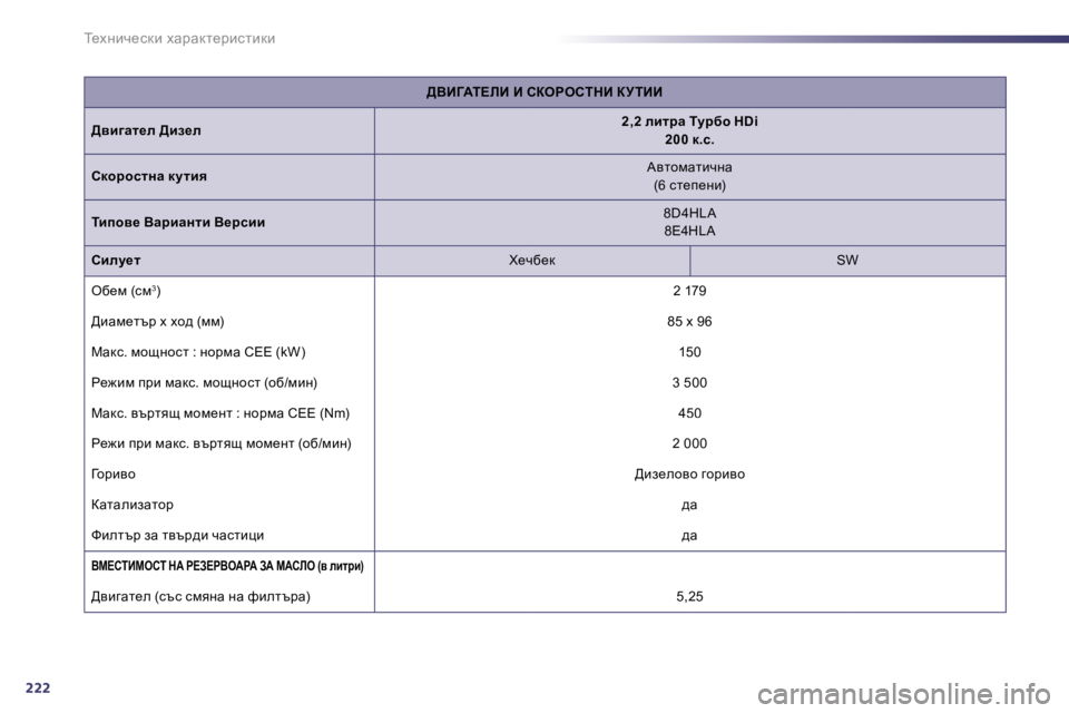 Peugeot 508 2010.5  Ръководство за експлоатация (in Bulgarian) 222
i_oÖbq_kdb� owjwdl_jbklbdb
>YB=Wi?bB� B� haegehidB� a jiBB
>ybzwl_e� >ba_e�2�,�2� ebljw� imjxh� �H�D�i� � �2�0�0� d�.k�.
